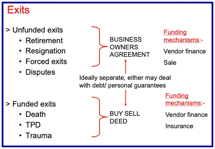 Business Succession Planning Perth