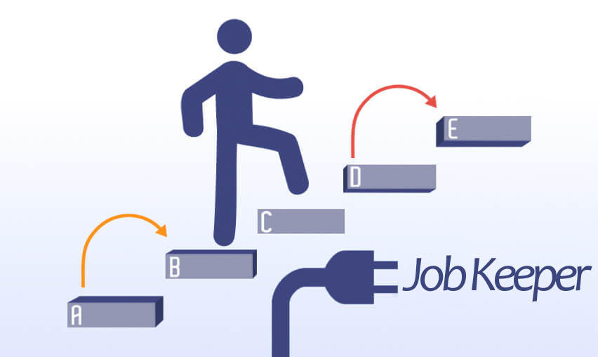 How to enrol for the JobKeeper Payment