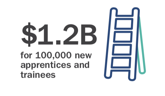 federal budget 2020 infographic business owners 4