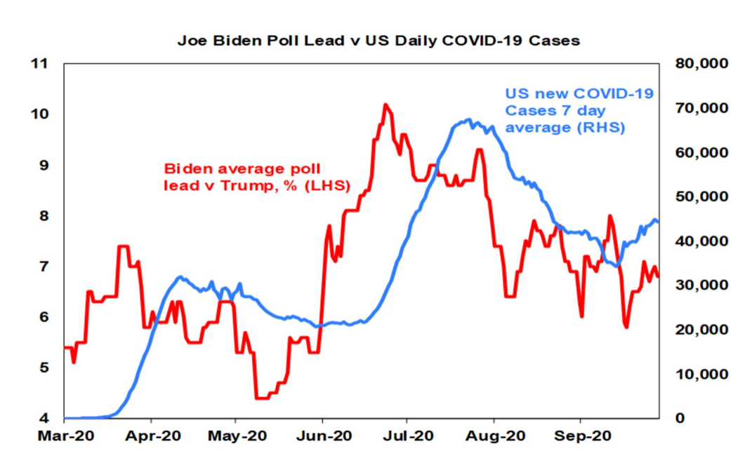 image3 Biden popularity aligns with COVID
