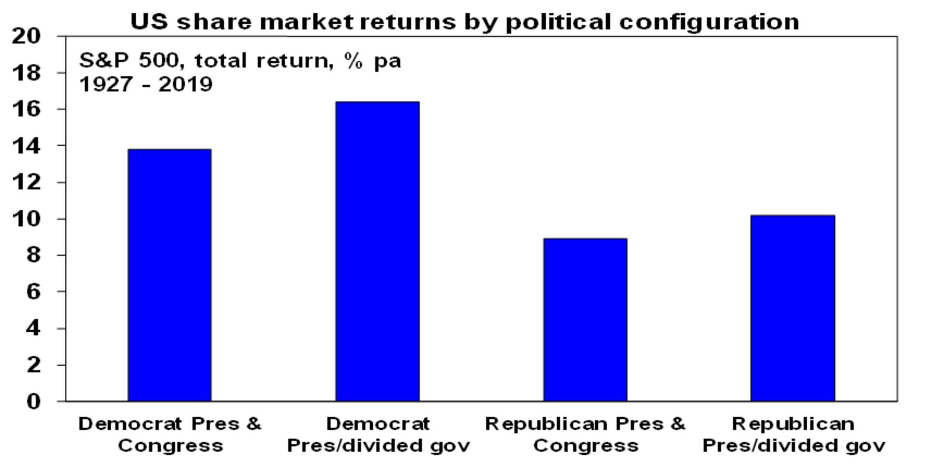 image5 US Election and Share market