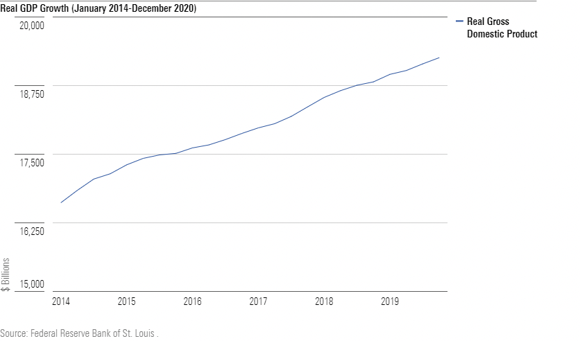 image6 US stock growth