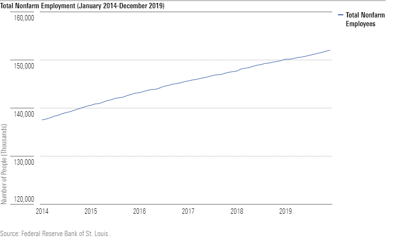 image7 US Employment growth
