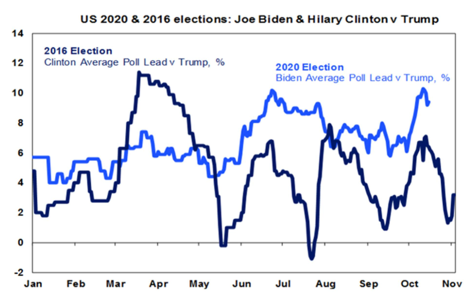 image9 Biden vs Trump poll