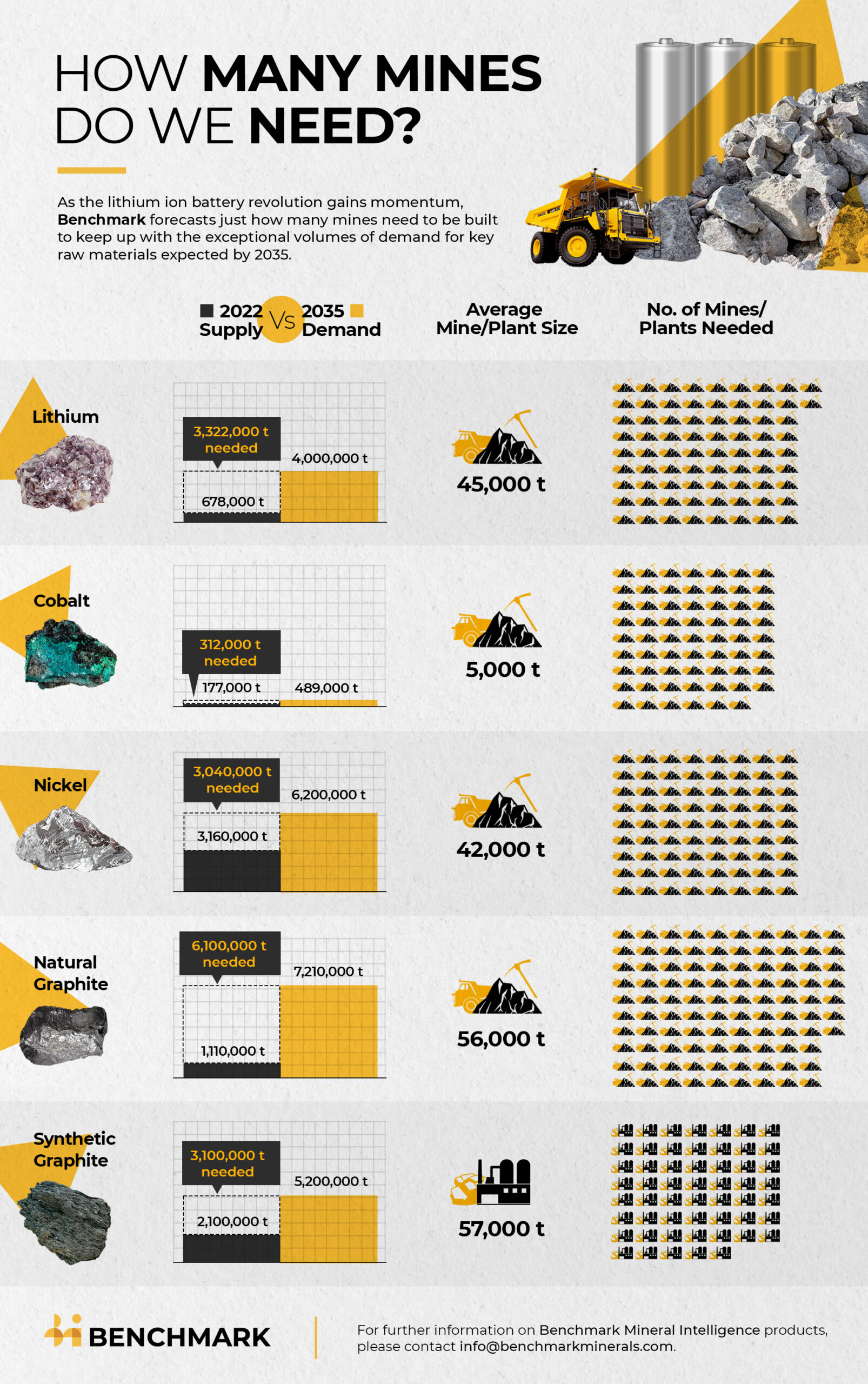 Forward Facing Metals and Net Zero Emissions