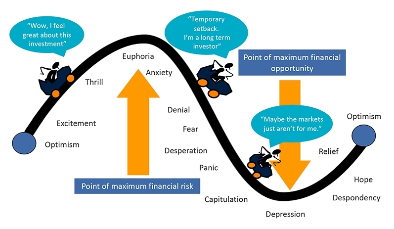 What to do when the next market correction happens and what not to do